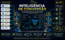 Inteligência de Conversão